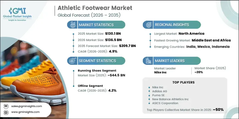 Athletic Footwear Market - IMG1