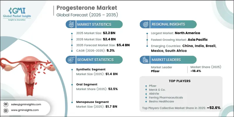 Progesterone Market - IMG1