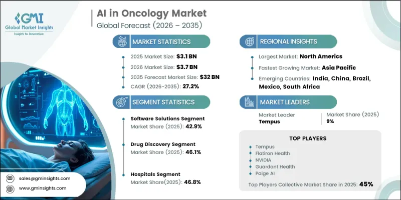 AI in Oncology Market - IMG1
