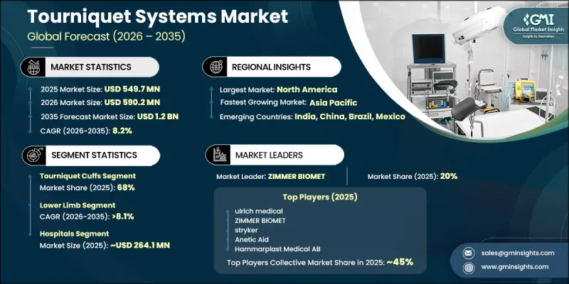 Tourniquet Systems Market - IMG1