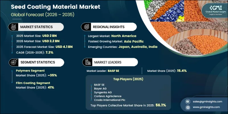Seed Coating Material Market - IMG1