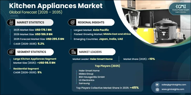 Kitchen Appliances Market - IMG1
