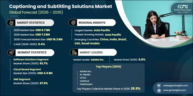 Captioning and Subtitling Solutions Market - IMG1
