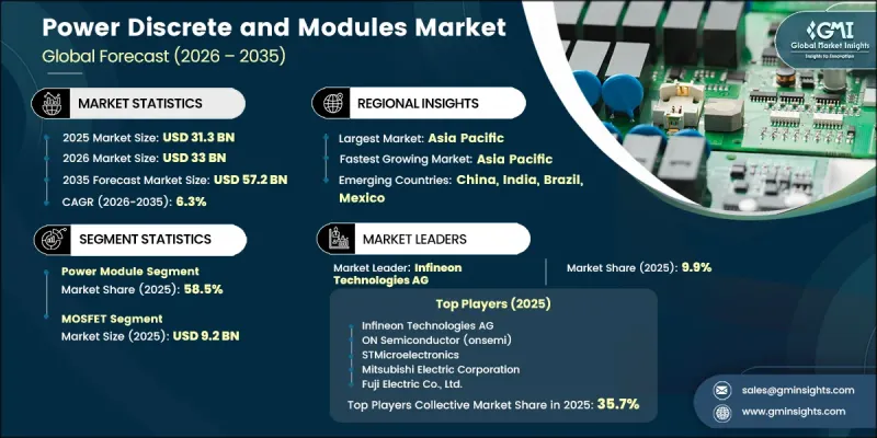 Power Discrete and Modules Market - IMG1