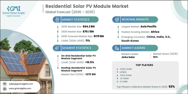 Residential Solar PV Module Market - IMG1