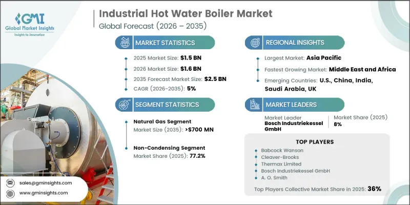 Industrial Hot Water Boiler Market - IMG1
