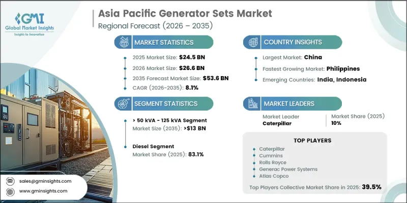 Asia Pacific Generator Sets Market - IMG1