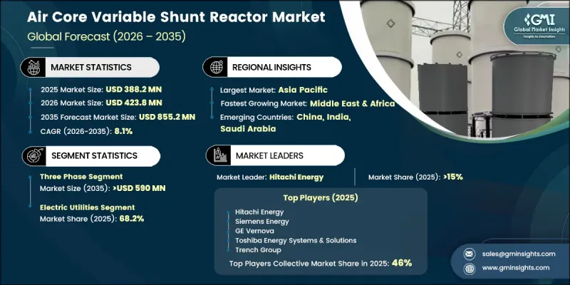 Air Core Variable Shunt Reactor Market - IMG1