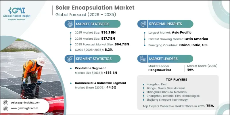 Solar Encapsulation Market - IMG1