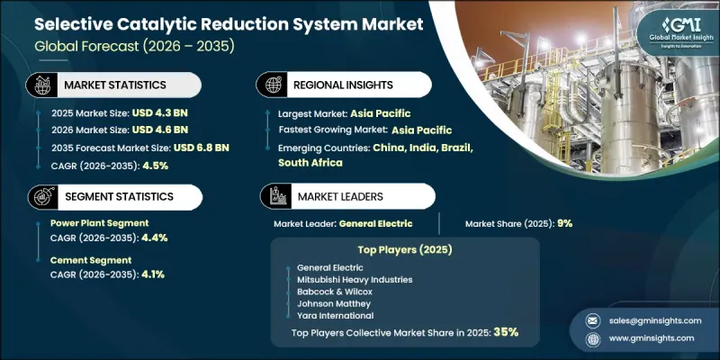 Selective Catalytic Reduction System Market - IMG1
