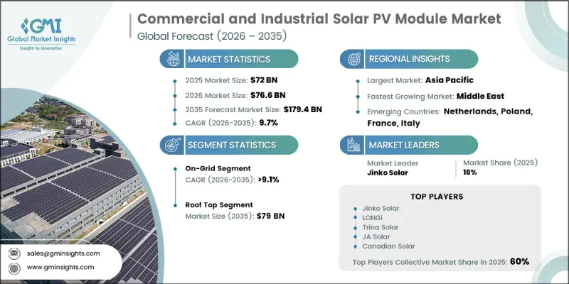 Commercial and Industrial Solar PV Module Market - IMG1