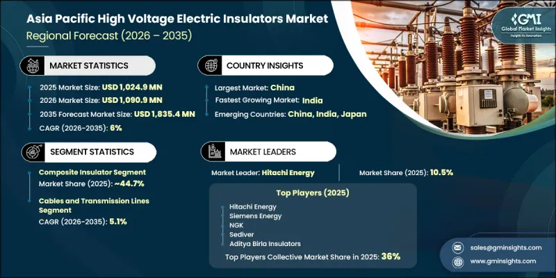 Asia Pacific High Voltage Electric Insulators Market - IMG1