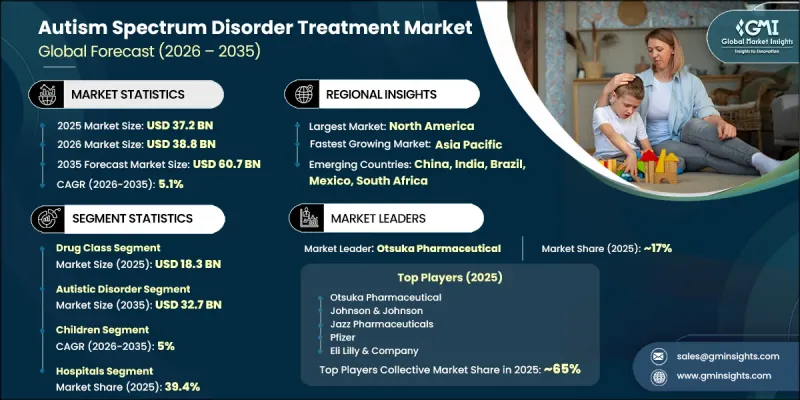Autism Spectrum Disorder Treatment Market - IMG1