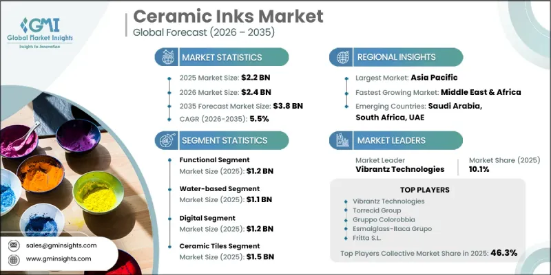 Ceramic Inks Market - IMG1