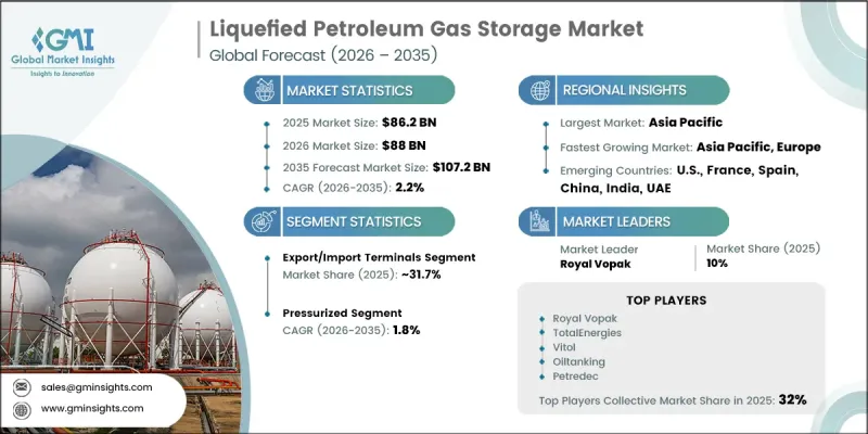 Liquefied Petroleum Gas Storage Market - IMG1