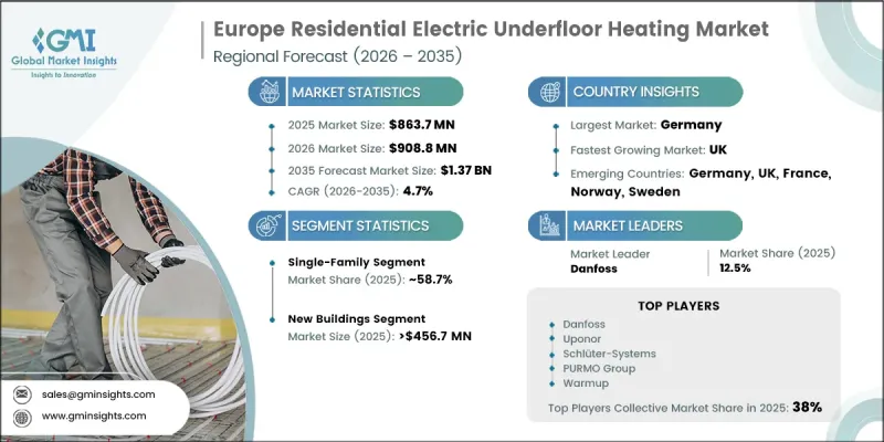 Europe Residential Electric Underfloor Heating Market - IMG1