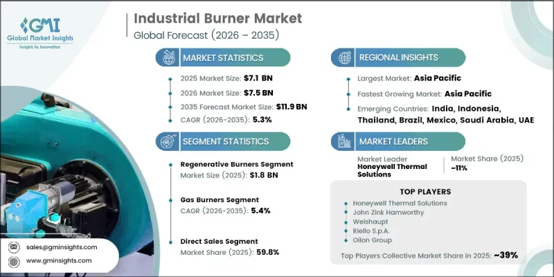 Industrial Burner Market - IMG1