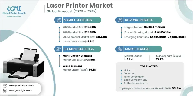 Laser Printer Market - IMG1