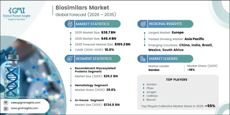 Biosimilars Market - IMG1