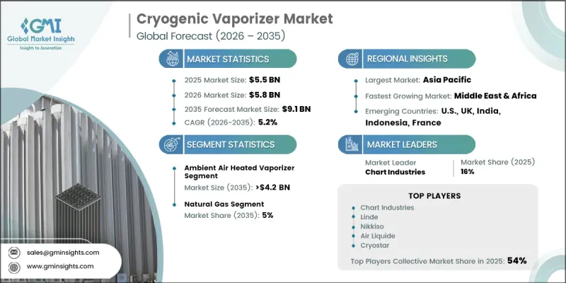 Cryogenic Vaporizer Market - IMG1