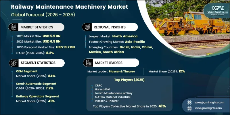 Railway Maintenance Machinery Market - IMG1