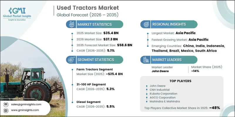 Used Tractors Market - IMG1