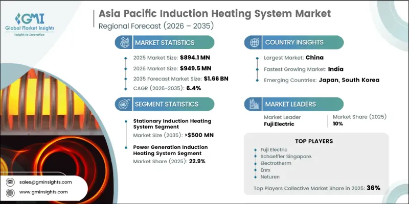 Asia Pacific Induction Heating System Market - IMG1