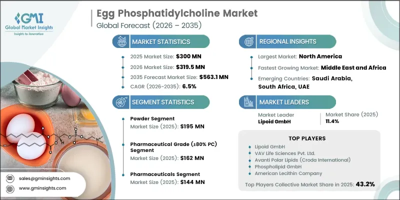 Egg Phosphatidylcholine Market - IMG1
