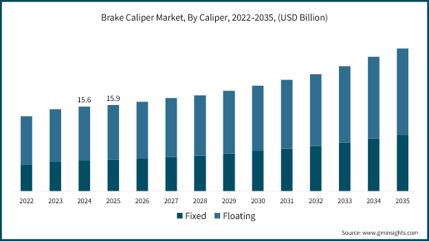 Brake Caliper Market - IMG1