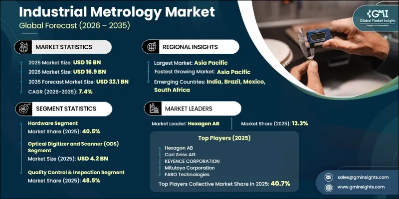 Industrial Metrology Market - IMG1