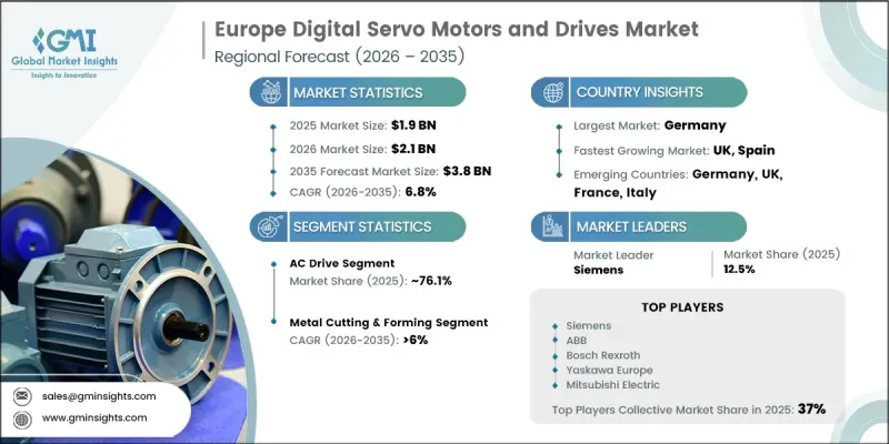 Europe Digital Servo Motors and Drives Market - IMG1