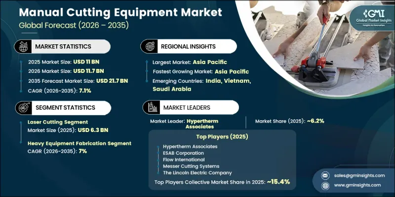Manual Cutting Equipment Market - IMG1