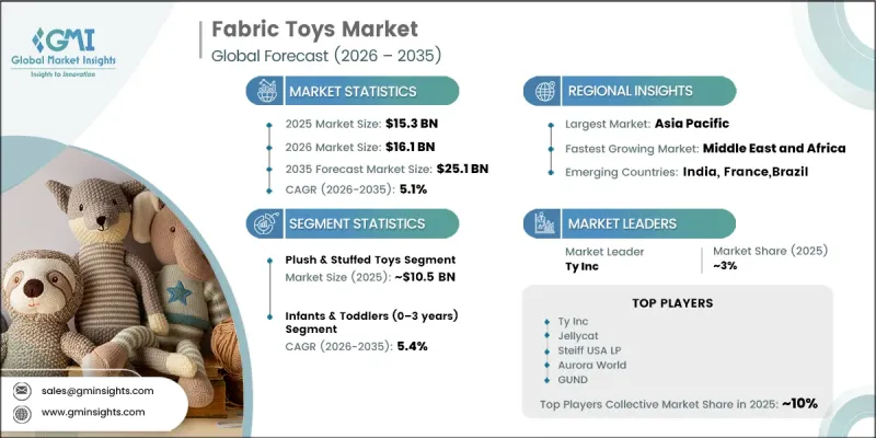 Fabric Toys Market - IMG1