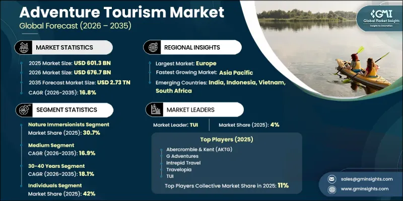 Adventure Tourism Market - IMG1