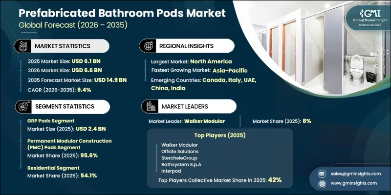 Prefabricated Bathroom Pods Market - IMG1