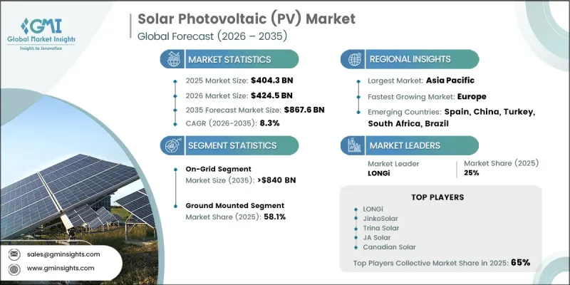 Solar Photovoltaic (PV) Market - IMG1