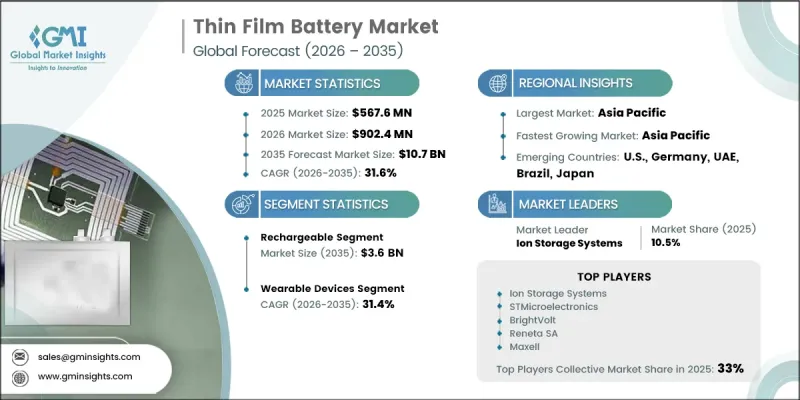 Thin Film Battery Market - IMG1