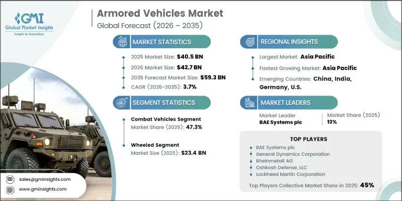 Armored Vehicles Market - IMG1