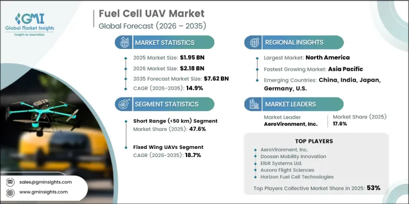 Fuel Cell UAV Market - IMG1