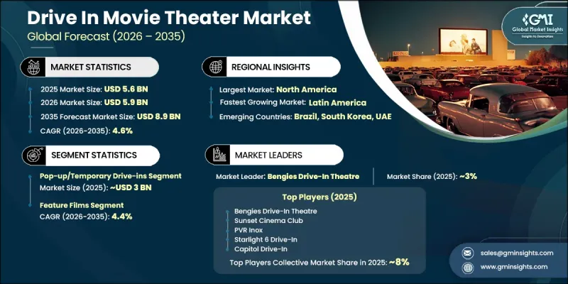 Drive In Movie Theater Market - IMG1