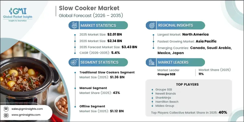 Slow Cooker Market - IMG1