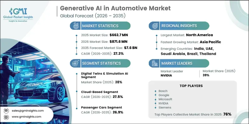Generative AI in Automotive Market - IMG1