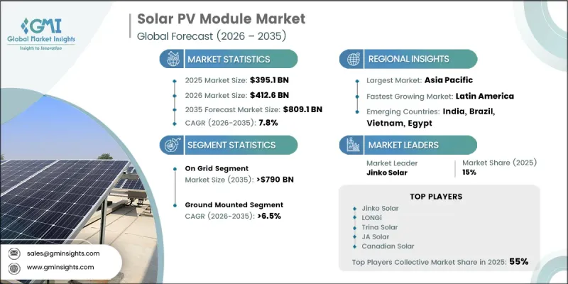 Solar PV Module Market - IMG1