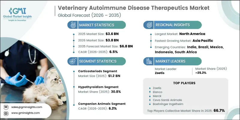 Veterinary Autoimmune Disease Therapeutics Market - IMG1