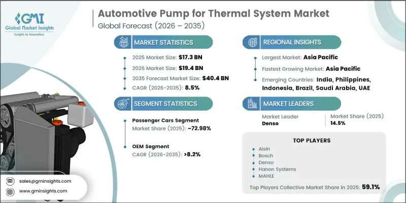 Automotive Pump for Thermal System Market - IMG1