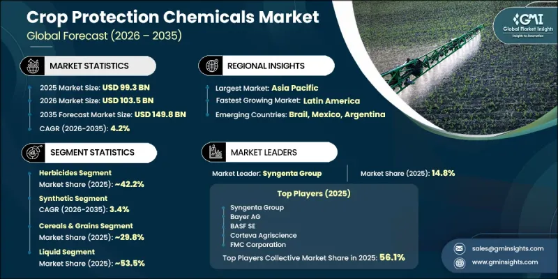 Crop Protection Chemicals Market - IMG1