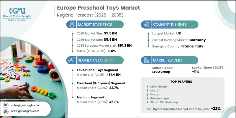 Europe Preschool Toys Market - IMG1
