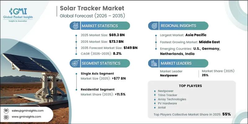 Solar Tracker Market - IMG1