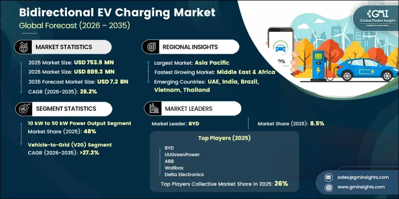 Bidirectional EV Charging Market - IMG1