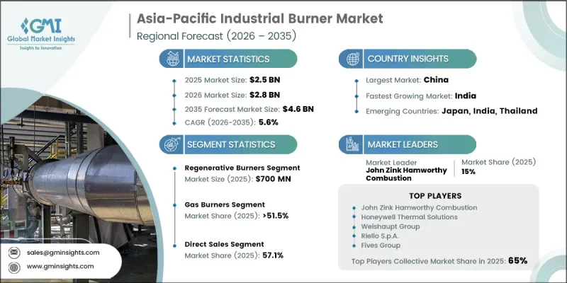 Asia-Pacific Industrial Burner Market - IMG1